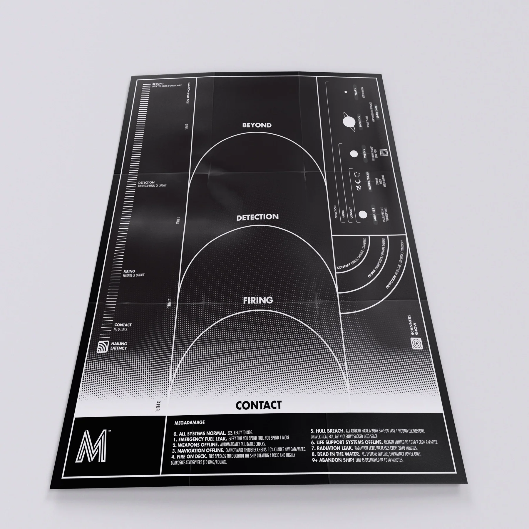 Mothership Core Set - Image 15